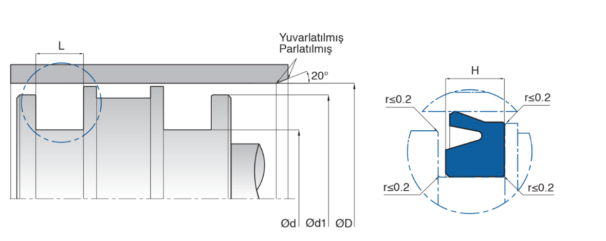 Pnömatik Piston Nutringi-PU